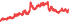 1608