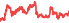 1612