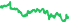 1615