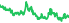 1618
