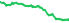 1707