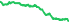 1707
