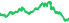 1712
