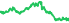1712