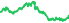 1712