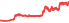 1717