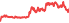 1717