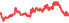 1718