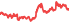 1720