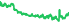 1722