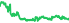 1730