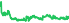 1730