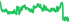 1730