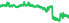 1731