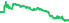 1752