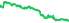 1752