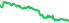 1752