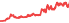 1802
