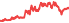 1802