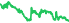 1805