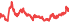 1808