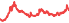 1810