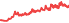 1815