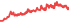 1815
