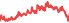 1815