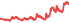 1904
