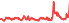 1905