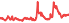 1905