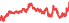1907