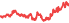 1907