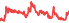 1909