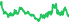 2002