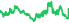 2002
