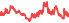 2002