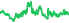 2002