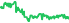 2002A
