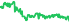 2002A