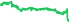 2002A