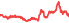 2006
