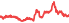 2006
