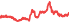 2006