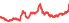 2006