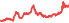 2006