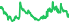 2007
