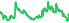 2007