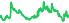 2007